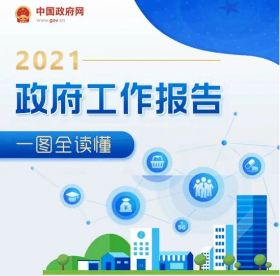 一图读懂2021年《政府工作报告》